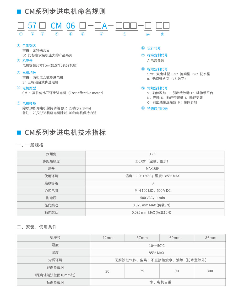 CM型号说明.jpg